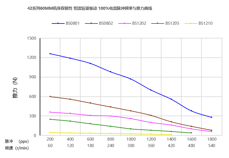 42mm滾珠絲杆草莓视频APP免费看曲線圖