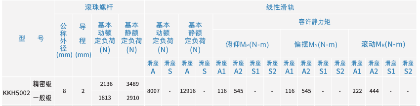 KKH50參數