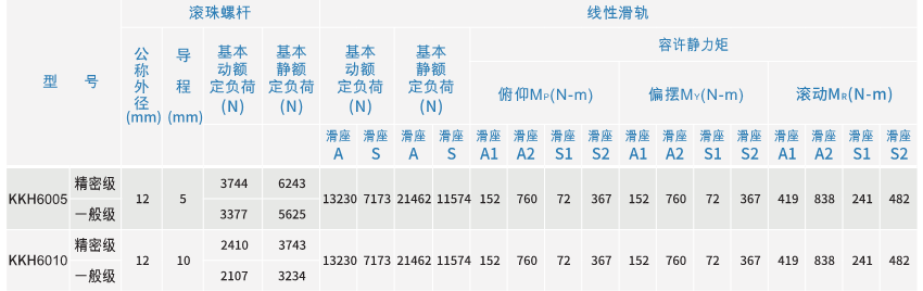 KKH60參數