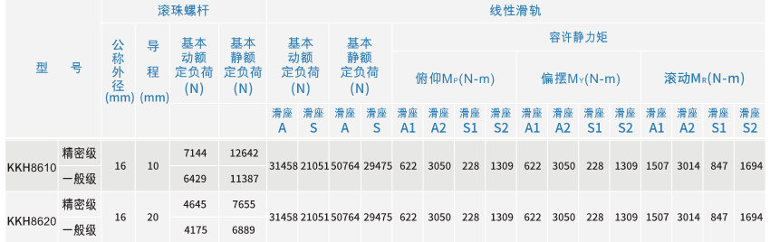 KKH86參數